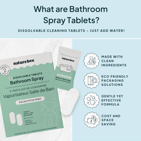 2 Bathroom Cleaning Spray Tablets (Box) | Eucalyptus Mint