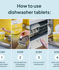 Step-by-step guide on how to use dishwasher tablets with images and text.