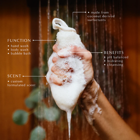 Hand holding a foamy bar of soap with showerhead and water droplets, labeled with product features.