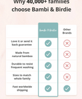 Comparison chart of Bambi & Birdie products versus other brands on a light pink background.