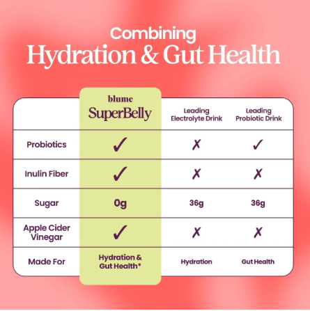 Superbelly Hydration Powder | Peach Lychee