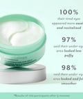 Eye gel container with text highlighting user testimonials on a light green background