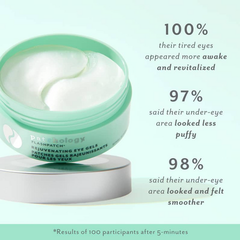 Eye gel container with text highlighting user testimonials on a light green background