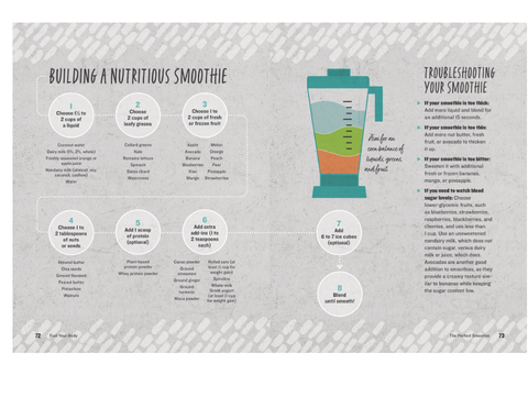 Fuel Your Body Cookbook